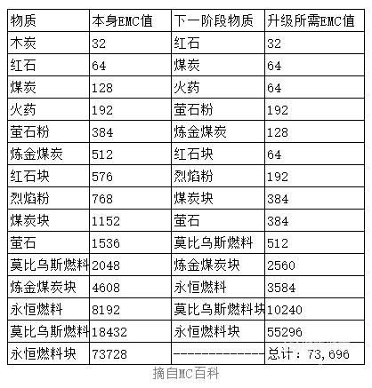 我的世界1.7等价怎么卡