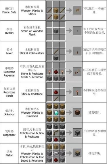 我的世界1.12.2命名牌怎么合成