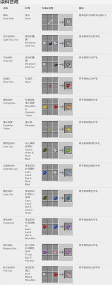 我的世界颜料怎么合