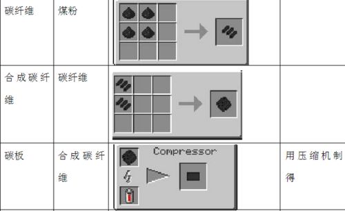 我的世界怎么收集碳灰