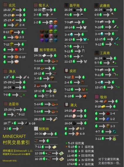 我的世界制箭师怎么只有4个