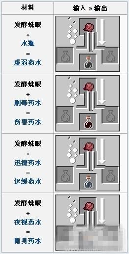 我的世界贝爷怎么做发酵蜘蛛眼