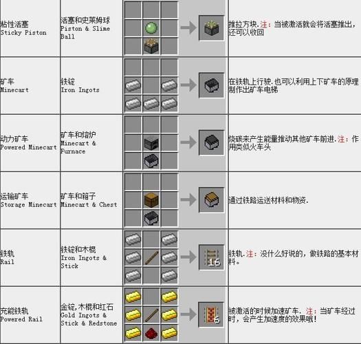 我的世界口袋星空怎么打开合成表