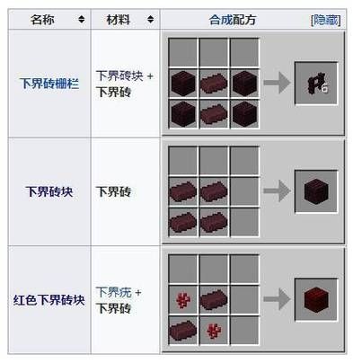 我的世界中的砖怎么制成