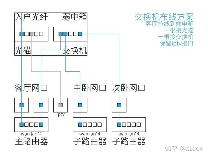 我的世界me总线缆怎么用