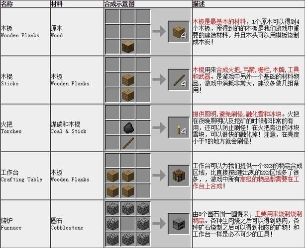 我的世界菌丝怎么合成mite