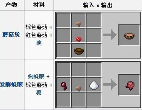 mc 我的世界 怎么繁殖蘑菇