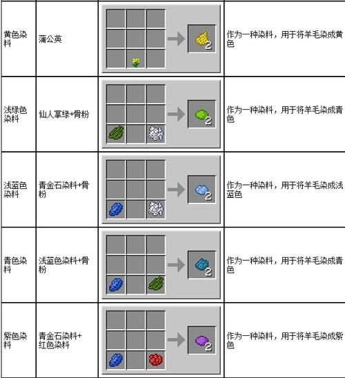 我的世界染色瓶怎么染时装