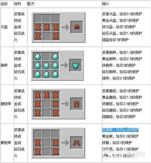 我的世界皮肤帽子怎么获得