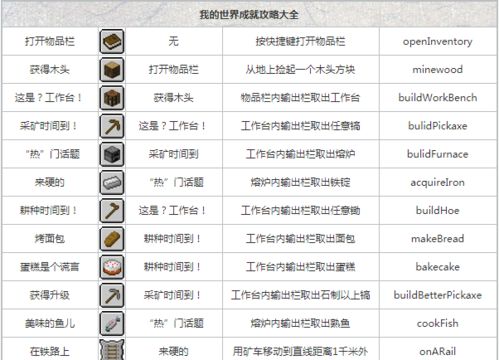 我的世界mod成就怎么汉化