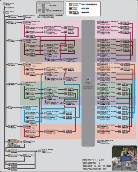 我的世界怎么用指令获得药水箭