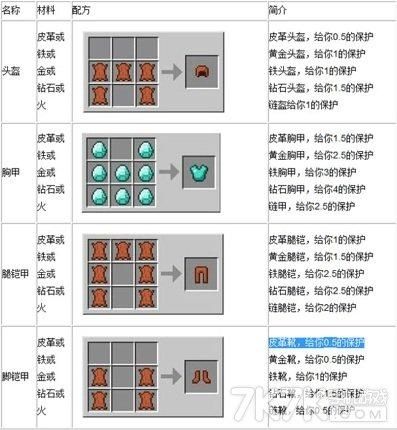 我的世界纳米胸甲怎么合成