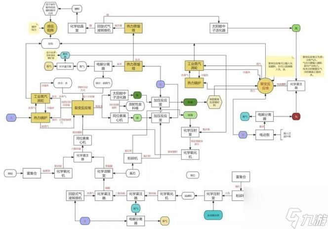 我的世界反应堆散热片怎么合成