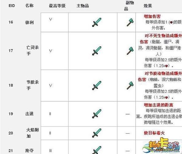 我的世界虚无怎么升级附魔