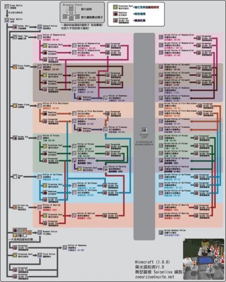 我的世界炽炎珠怎么合成