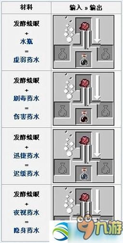 我的世界发酵株眼怎么办