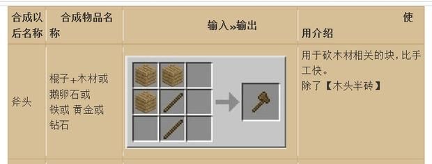 我的世界怎么用木斧头建造