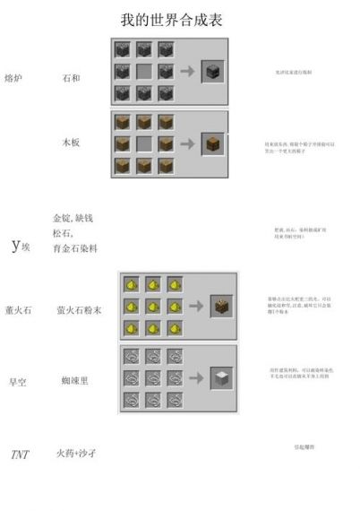 我的世界房顶材料怎么合成