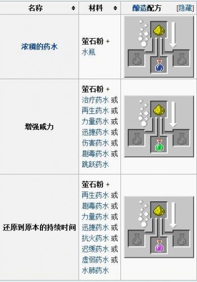 我的世界怎么做 虚弱药水