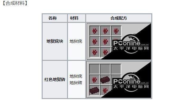 我的世界怎么可以让地狱疣快速生长