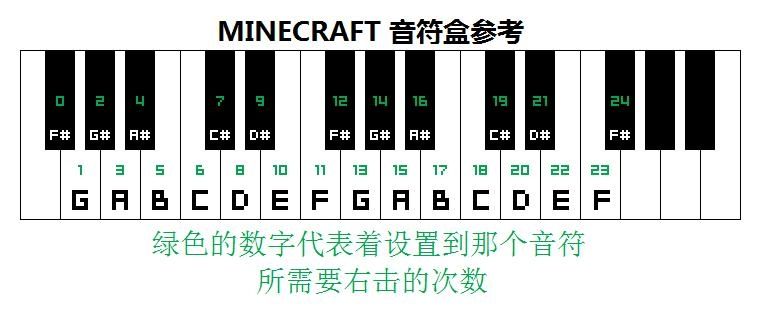 我的世界手机版音乐盒怎么调音调