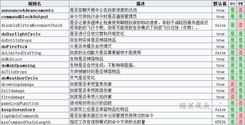 我的世界给予什么使命怎么设置