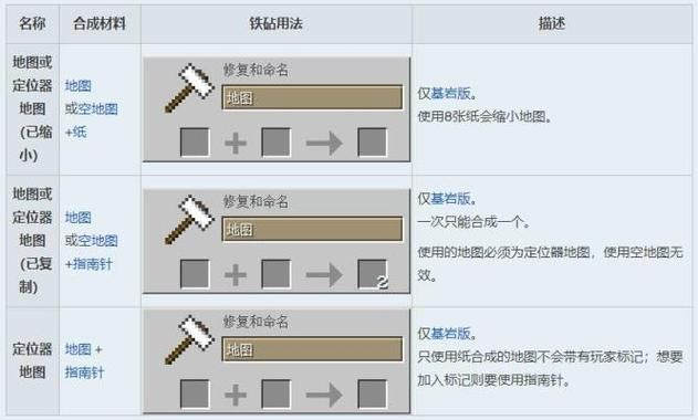 我的世界铁砧改名怎么改颜色