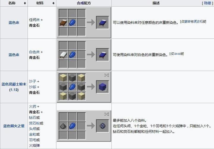 我的世界工业2青金石单元怎么用