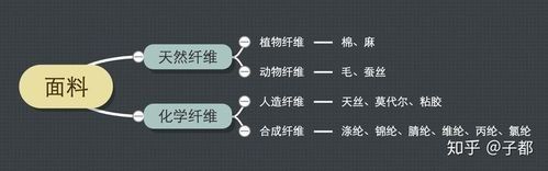 破碎之地高分子纤维有什么用 破碎之地高分子纤维作用解析