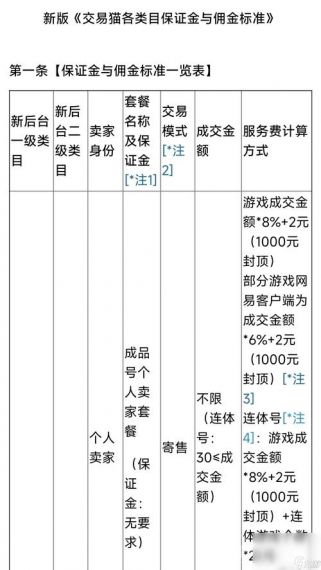 游戏卖号的交易平台哪个好 好用的游戏账号出售平台推荐