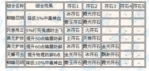 最强祖师符石怎么获取的 最强祖师符石获取方式