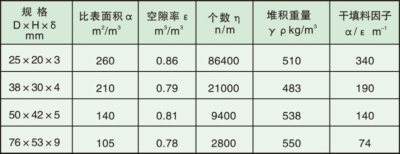 异环配置要求 异环需要什么配置