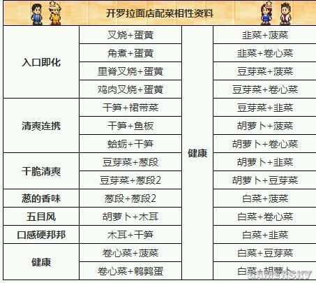 开罗拉面店全国篇攻略汤和面怎么搭配