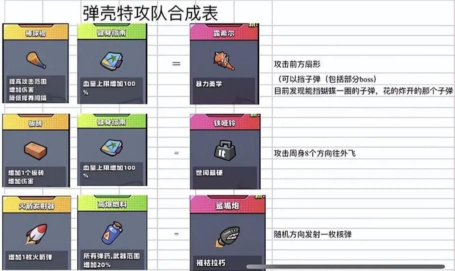 弹壳特攻队装备合成表2023最新版