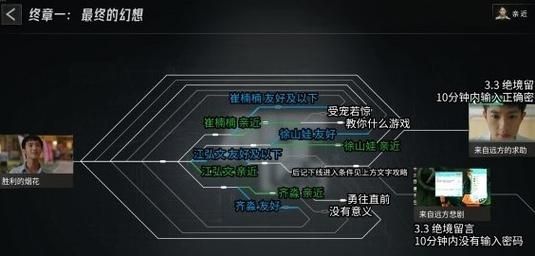 飞越13号房终章一怎么过