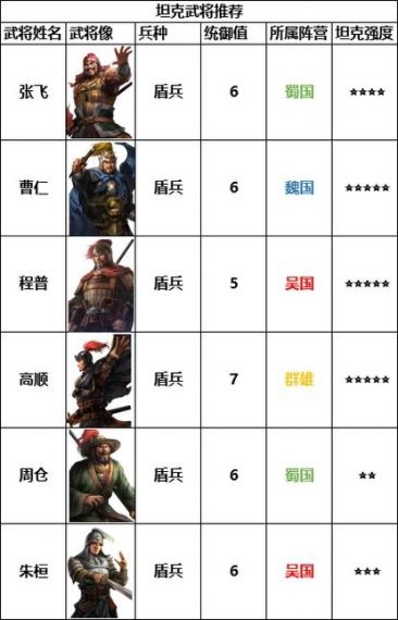 三国志战棋版武将库一览