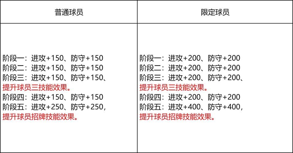 nba篮球大师兑换码2022