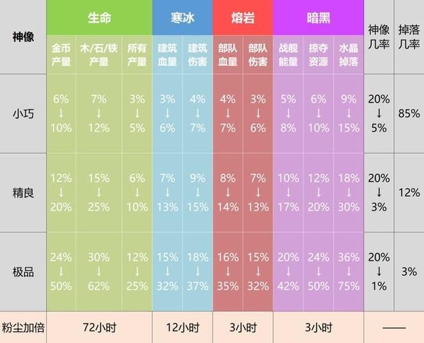 海岛奇兵雕像数据图表最新