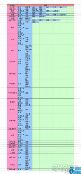 开罗拉面店汤面搭配相性资料汤与面的最佳组合