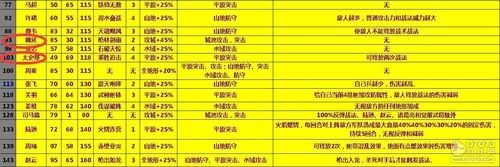 攻城掠地联合觉醒条件是什么