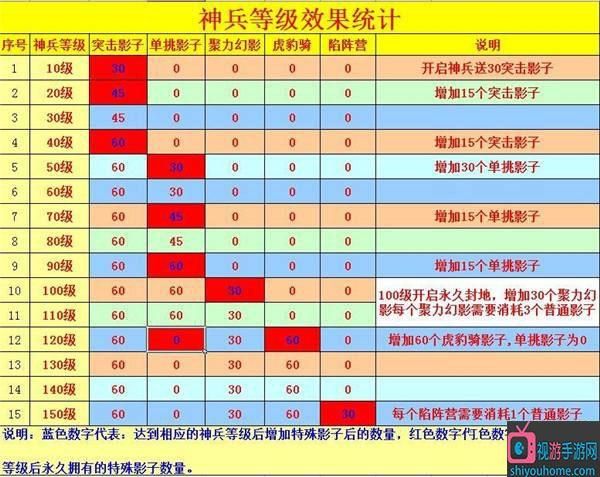 攻城掠地联合觉醒多少级开启