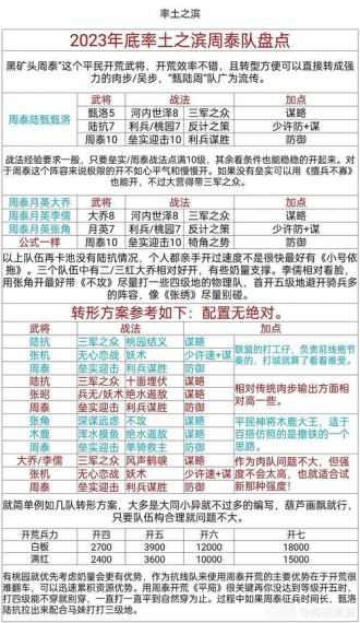 率土之滨平民开荒队伍排名