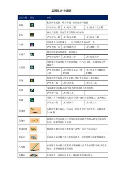 三国战纪2诸葛亮武器推荐介绍