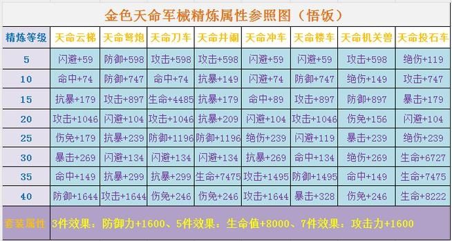 三国战纪2诸葛亮武器推荐介绍