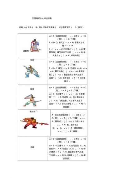 三国战纪2出招表最新分享