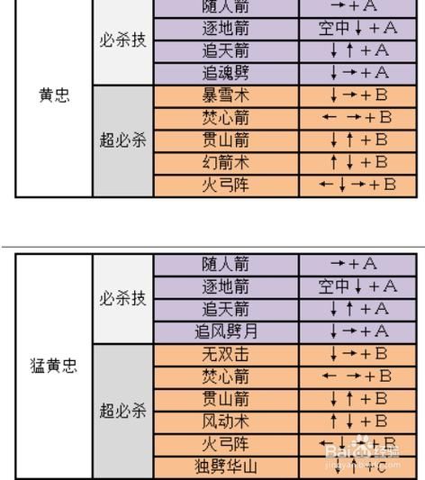 三国战纪2出招表最新分享