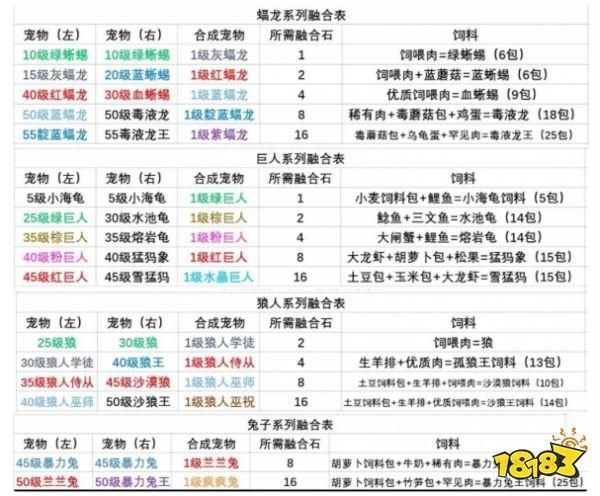 创造与魔法符文魔法合成表2023