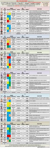 原神主C排行角色强度推荐2.6版本