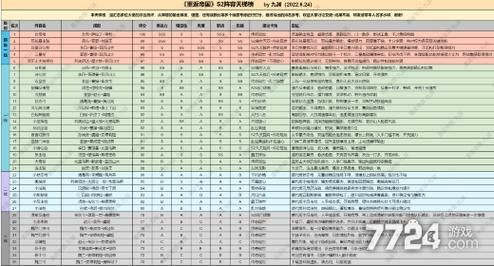 重返帝国新手阵容怎么搭配