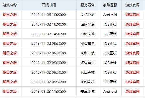 明日之后新区开服表2023